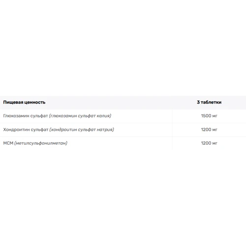 Powerful Progress Glucosamine Chondroitin MSM 90 tabs / 30 servings: Форма випуску Таблетки