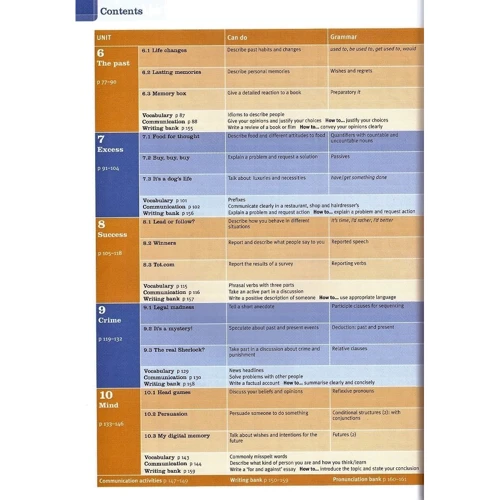 New Total English Upper Intermediate Students' Book with Active Book and MyLab Pack: Количество страниц 175