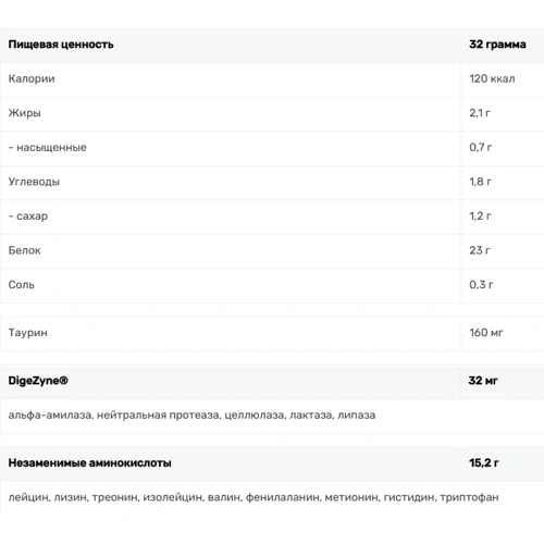 Протеин Galvanize Chrome 100 Whey 500 g /15 servings/ Strawberry Cream: Пол Унисекс