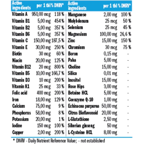 Amix Performance Vitamin Max Multivitamin 60 tab / 60 servings: Форма випуску Таблетки