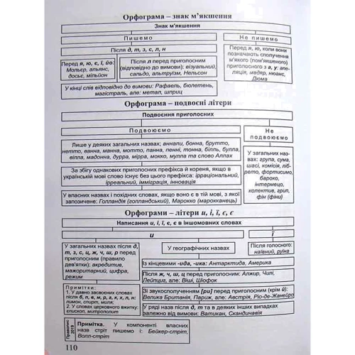С. В. Шевчук, Т. М. Лобода: Практикум з української мови. Модульний курс Навчальний посібник: Обкладинка Твердая