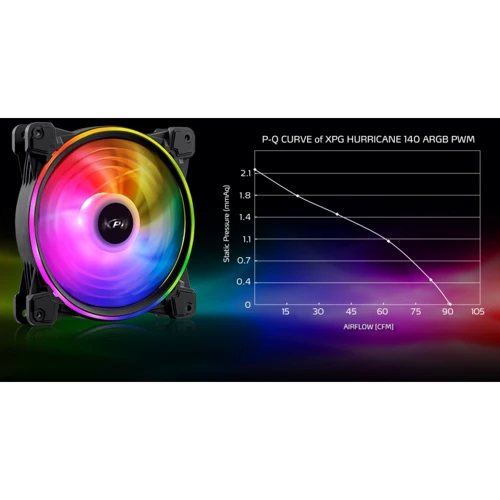 Кулер ADATA Hurricane 140 ARGB PWM White (HURRICANE140ARGBPWM-WHCWW): Уровень шума, dB 28.1