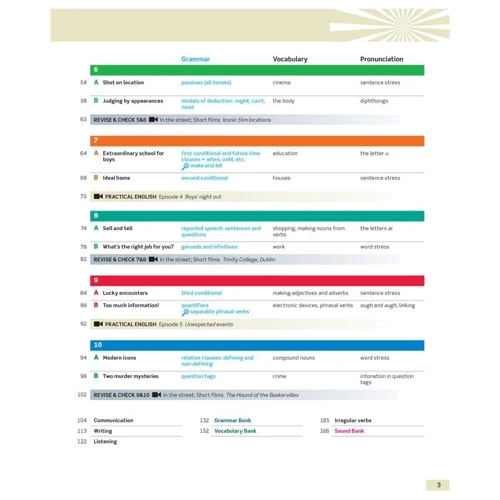English File 3rd Edition Intermediate: Student's Book: Жанр Учебники и пособия