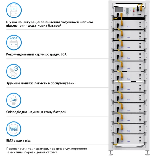 Система хранения энергии Deye SUN-30K-SG01HP3-EU-BM3-BOS-G12-61.44kW-LFP 30kW 61.44kWh 1BAT LiFePO4