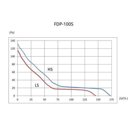 Вытяжной вентилятор Binetti FDP-100S: Тип Осевой