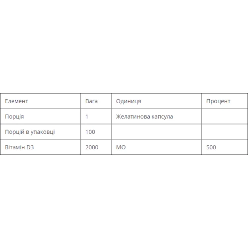 Bluebonnet Nutrition, Vitamin D3, 2,000 IU, 100 Softgels (317): Форма випуску капсули