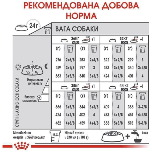 Сухой корм Royal Canin Dermacomfort Maxi Adult для собак с проблемной кожей 12 кг (24441209): Возраст Взрослые