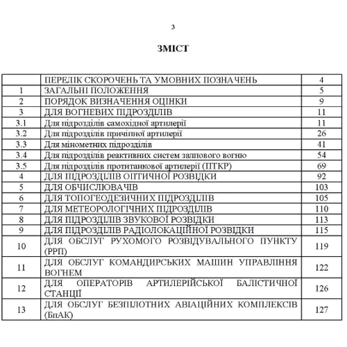 Бойова підготовка для спеціалістів і підрозділів артилерії. Збірник нормативів: Производитель Центр навчальної літератури (ЦУЛ)