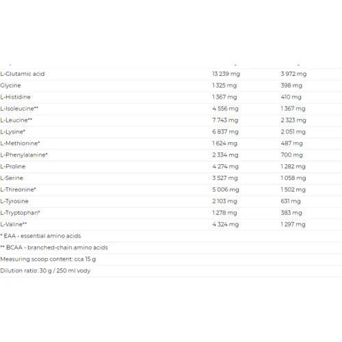 Протеин Nutrend 100% Whey Protein 1000 g / 33 servings / chocolate+cocoa: Пол Унисекс