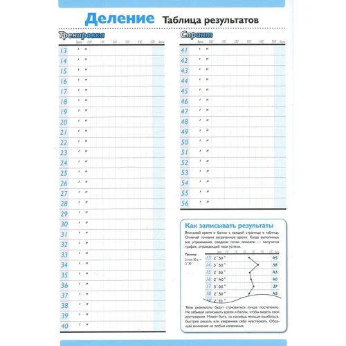 KUMON. Деление. Делим на числа от 1 до 9: Обложка Мягкая