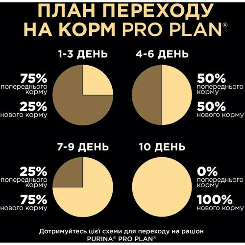 Сухой корм Pro Plan Original Kitten с курицей 400 г (7613036545099): Порода Все породы
