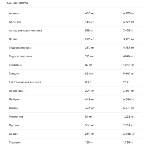 Амінокислота для спорту VPLab Amino Pro 9000 300 tablets: Смак Без смаку
