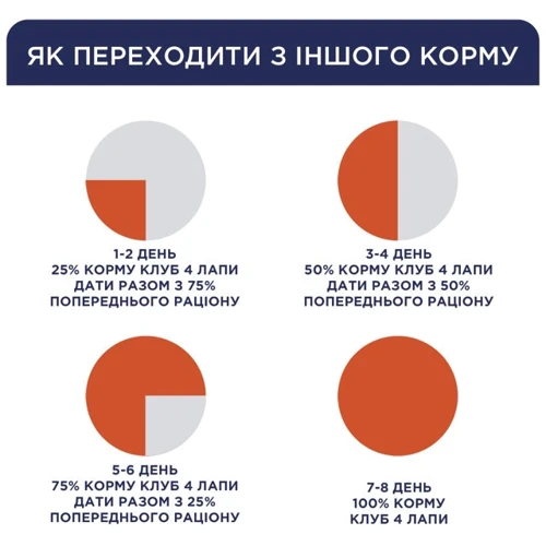 Сухой корм Club 4 Paws Kittens Chicken Premium с курицей для котят 14 кг (B4631001): Класс Премиум