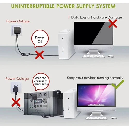 Зарядная станция Allpowers S2000 Pro 1500Wh 405405mAh 2400W Portable Power Station ﻿(AP-SS-009-PRO): Емкость аккумулятора, Вт/ч 1500