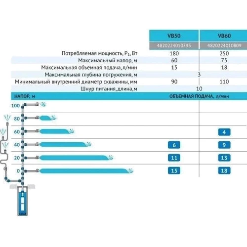 Вибрационный насос Rudes VB60 кабель 10 м (4820224010809): Мощность, кВт 0.25