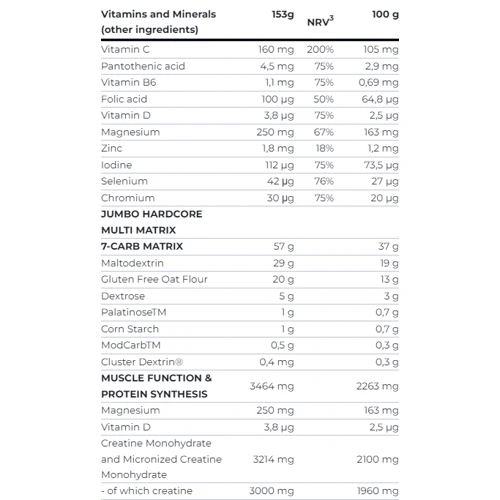 Гейнер Scitec Nutrition Jumbo Hardcore 5355 g/35 servings/banana-yoghurt: Смак Йогурт, Банан
