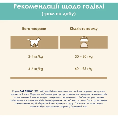 Сухий корм Cat Chow Hairball Control для виведення вовни у кішок з куркою 15кг (12251718): Вага упаковки 15 кг