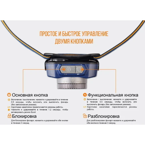 Фонарь Fenix HL40R Cree XP-LHIV2 LED серый (HL40RGY): Вес, г 130