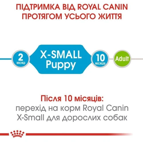 Сухой корм для щенков Royal Canin XSmall Puppy мелких пород 1.5 кг (10020151): Возраст Щенки