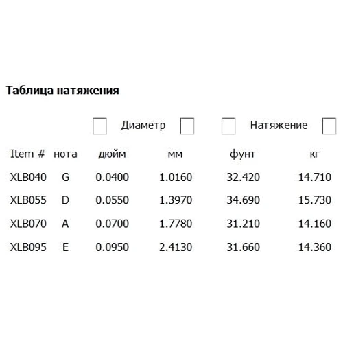 Струна для гитар Струны D`ADDARIO EXL220BT XL BALANCED TENSION BASS SUPER LIGHT40-95: Назначение Для бас-гитары