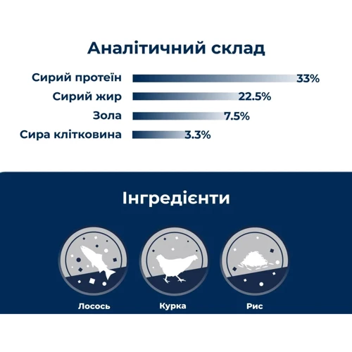 Сухой корм Dr.Clauder's High Premium Kitten для котят 4 кг (21430400): Порода Все породы