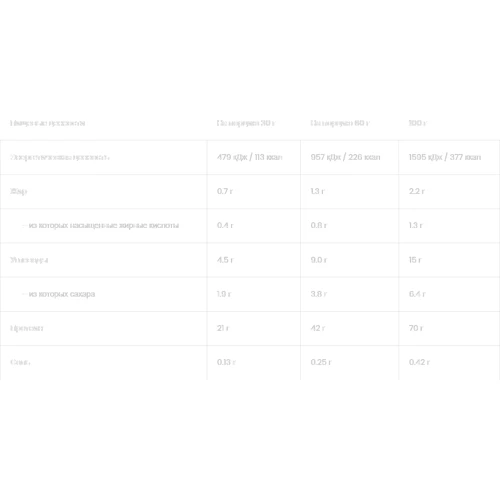 Протеин OstroVit Whey Protein 2000 g / 66 servings / vanilla