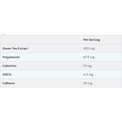 Жиросжигатель MyProtein Green Tea Extract Plus, 90 Tablets: Пол Унисекс