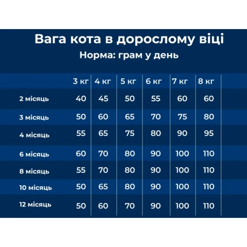 Сухой корм для котят Dr.Clauder's High Premium Kitten 400 г (21430040): Класс Супер премиум