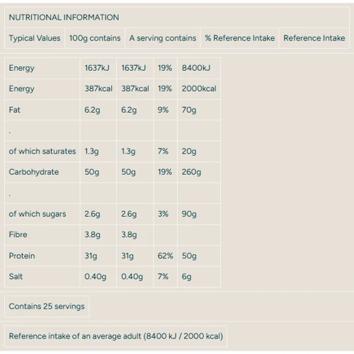 Гейнер MyProtein Impact Weight Gainer 2500 g / 25 servings / Vanilla: Пол Унисекс