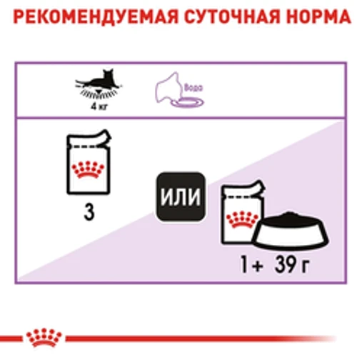 Влажный корм Royal Canin Sterilized Loaf для взрослых стерилизованных кошек 85 г паштет (9003579003923): Возраст Взрослые