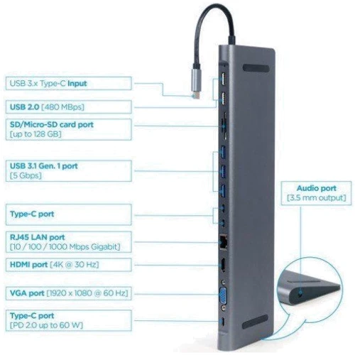 Адаптер Cablexpert Adapter USB-C to 5xUSB+2xUSB-C+RJ45+HDMI+USB-C PD+VGA+SD+microSD+3.5mm (A-CM-COMBO9-01): Додаткові роз'єми 3.5mm Headphone, SD+TF Card, VGA, HDMI, Ethernet, USB-C, USB 3.0