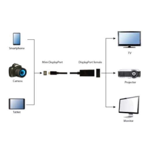 Адаптер Cablexpert Adapter Mini DisplayPort to DisplayPort (A-mDPM-DPF4K-01): Цвет черный