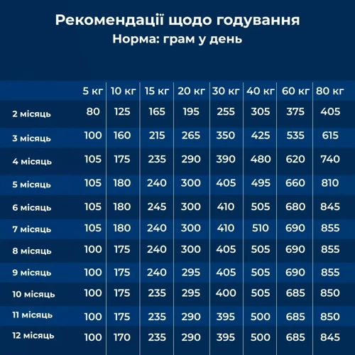 Сухой корм Dr.Clauder's Best Choice Junior Large для щенков больших и гигантских пород 12.5 кг (34011250): Класс Супер премиум