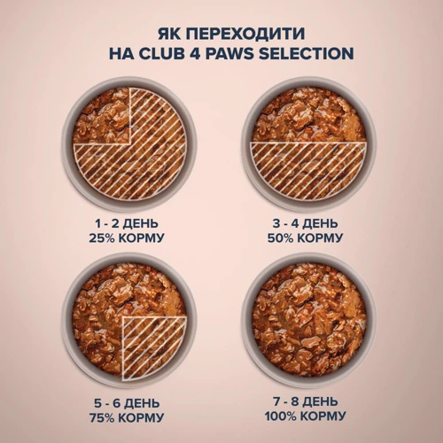 Влажный корм Club 4 Paws Premium Selection Кусочки с селедкой и салакой в ​​желе для котов 12х80 г (4820215368025): Возраст Взрослые