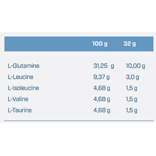Аминокислота для спорта Quamtrax Gluta 5 400 g /25 servings/Orange: Вкус Апельсин