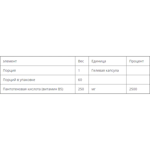 Bluebonnet Nutrition Pantothenic Acid (B5) 250 mg, 60 Vegetable Capsules (BLB0468): Форма випуску капсули