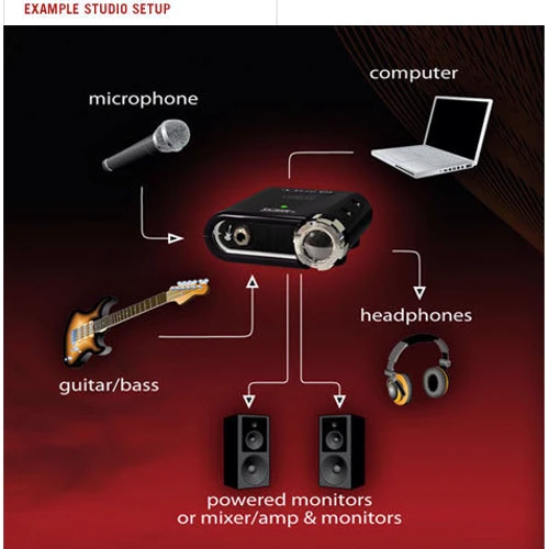 Аудиоинтерфейс LINE6 POD STUDIO GX: Интерфейсы USB