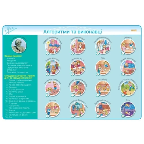 Інформатика. 2-4 класи. Комплект навчальних плакатів: Жанр Педагогам
