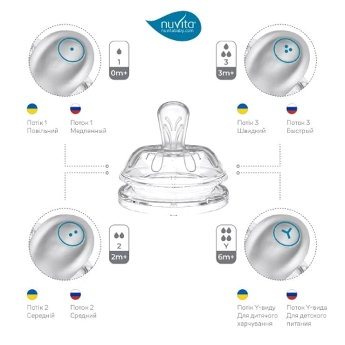Пляшечка Nuvita для годування Mimic Cool 150 мл 0+ антиколікова темно-синя (NV6012NIGHTBLUE) фото 7