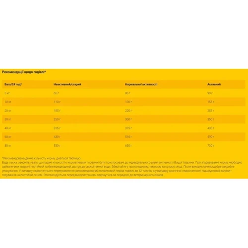 Сухой корм для собак Josera Help GastroIntestinal Dog dry при расстройстве пищеварения 10 кг (50012019): Порода Все породы