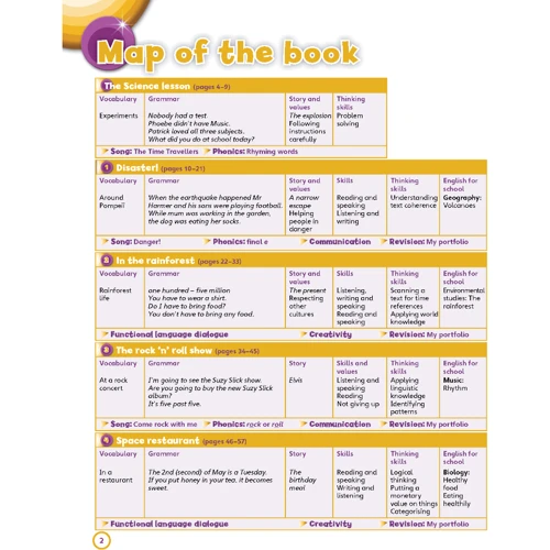 Super Minds 5: Student's Book with DVD-ROM фото 6