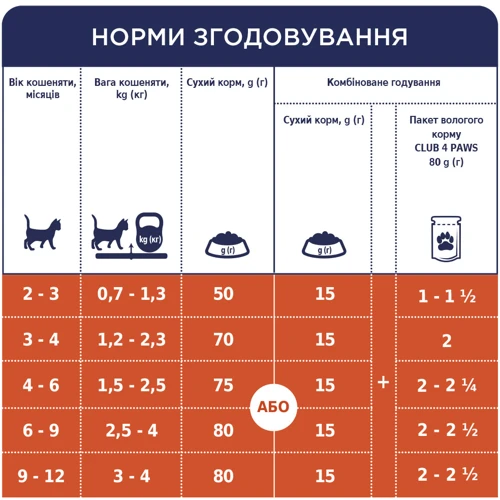 Влажный корм Club 4 Paws Premium Kittens для котят с индейкой в желе 24х80 г (LT) (4820215364263): Класс Премиум