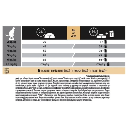 Сухой корм Pro Plan Sterilised Renal для стерилизованных котов с индейкой 3 кг (7613033560033) фото 12