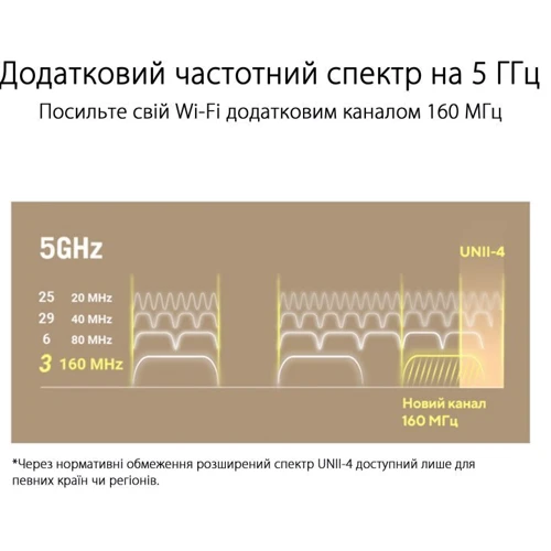 Маршрутизатор Wi-Fi ASUS ZenWiFi XT9 (B-2-PK): Интерфейс подключения (LAN-порт) 4 порта - 1 Гбит/с