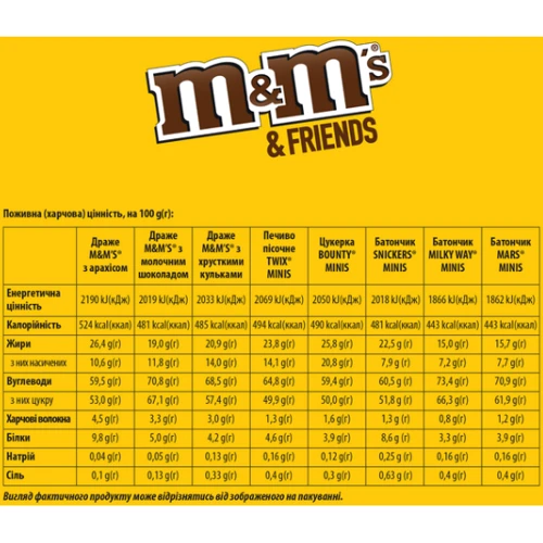 Набір M&M's&Friends Цукерка 227.5 г (4823053701009): Вид Набор