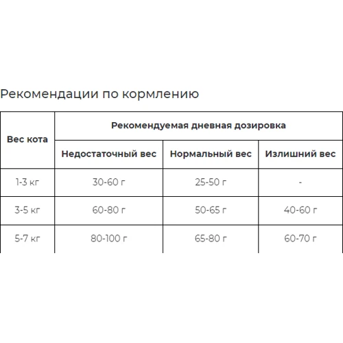 Сухий корм Farmina Matisse Adult Chicken & Turkey для дорослих кішок, курка та індичка 1.5 кг (8010276032089): Тип Сухий корм