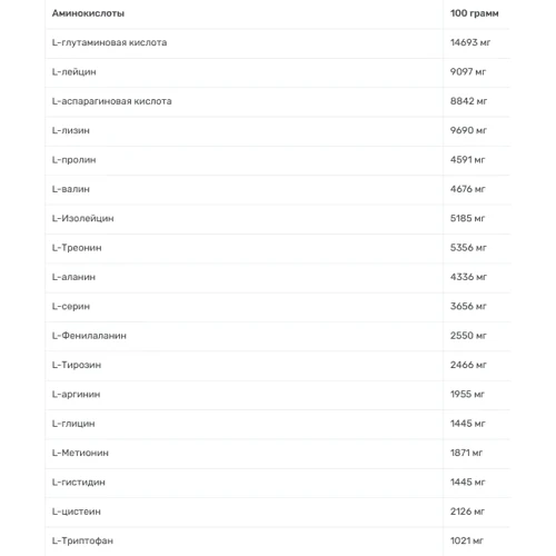 Протеїн All Nutrition Isolate Protein 908 g / 30 servings / Chocolate: Вид сироваткові