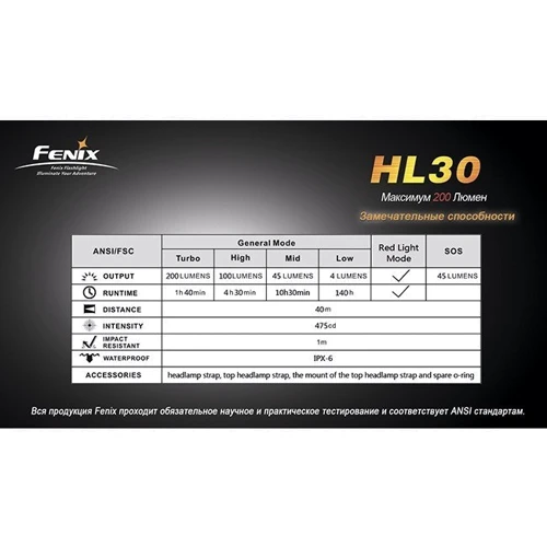 Ліхтар Fenix HL30 R5 Black / yellow фото 16