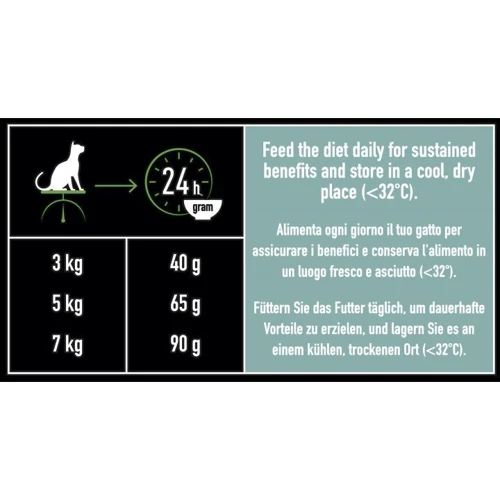 Сухой корм Pro Plan LiveClear Sterilised для кастрированных котов с индейкой 1.4 кг (7613287232564): Порода Все породы