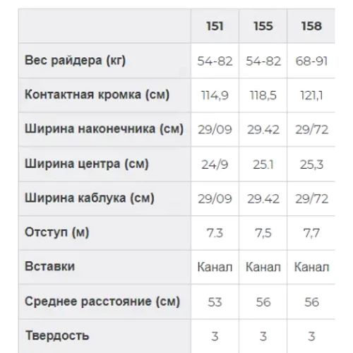 Доска для сноуборда Burton (222491) Name Dropper 2024 151 см (9010510543820): Пол Унисекс
